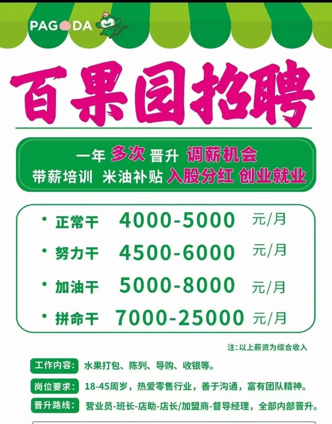 热点生活 第65页
