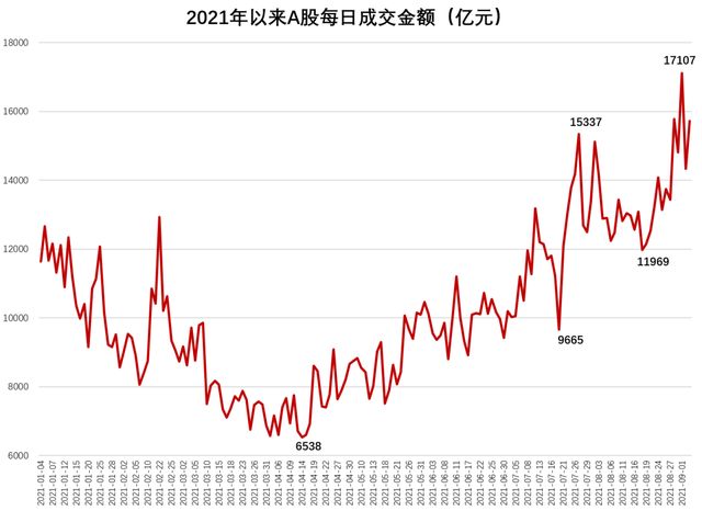 热点生活 第15页
