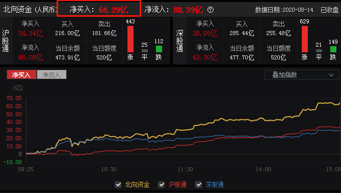3万亿成交后续涨还是震荡市场热议，3万亿成交后续走势，上涨还是震荡？
